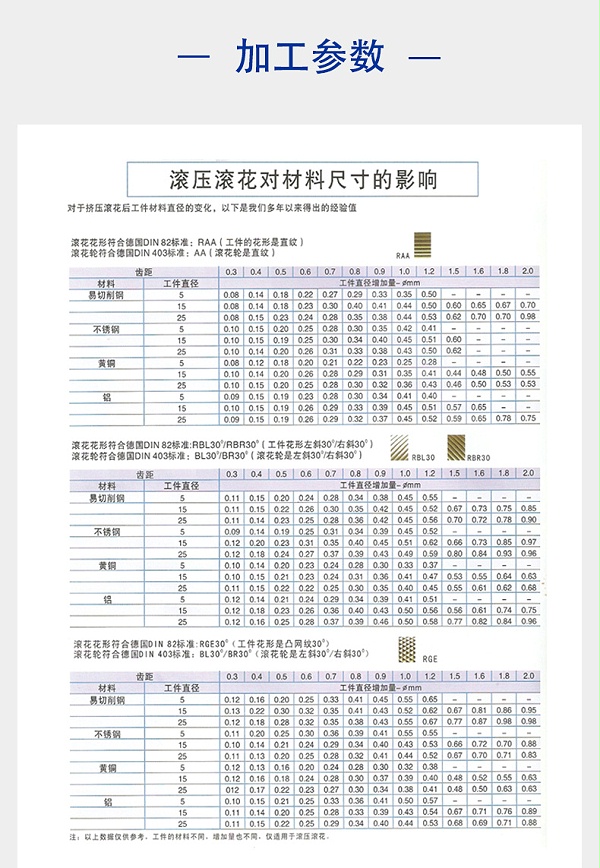 单轮切削滚花刀柄安装_02