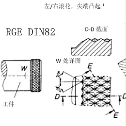 RGE DIN82滚花标准